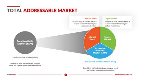 total addressable market template excel|TAM SAM SOM (2024): Meaning and Examples [+ Free .